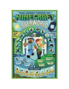 Póster Overworld Minecraft